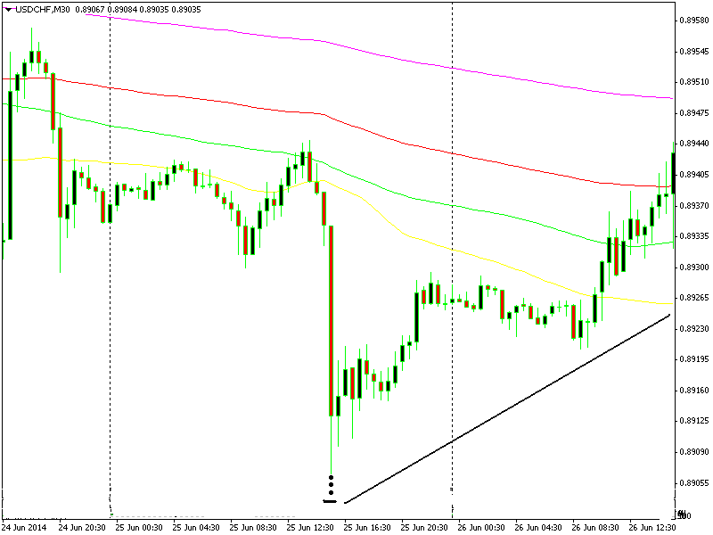 usdcad-m15.png