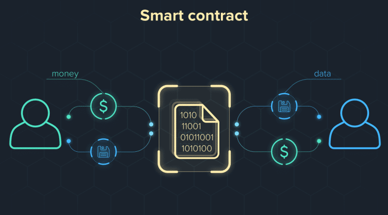 smart kontrakt 2
